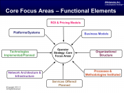Network Health Assessment Core-Focus-Areas